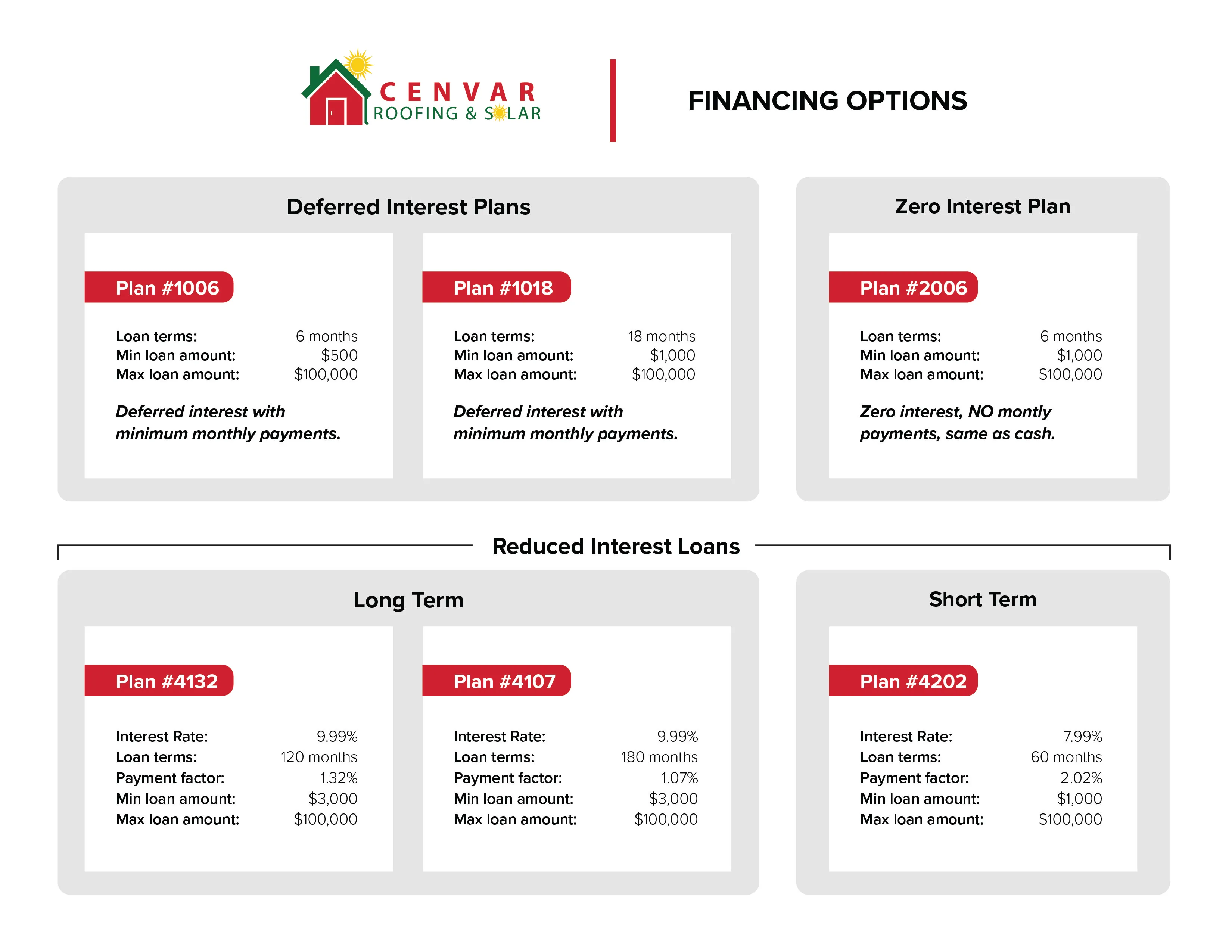 Cenvar Roofing Financing Options Making Your Dream Roof Affordable